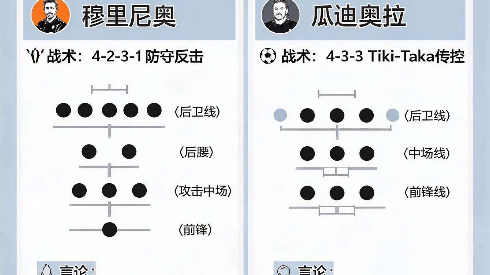 穆里尼奥、瓜迪奥拉等名帅的战术板并附经典言论